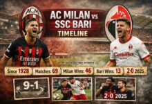 ac milan vs ssc bari timeline