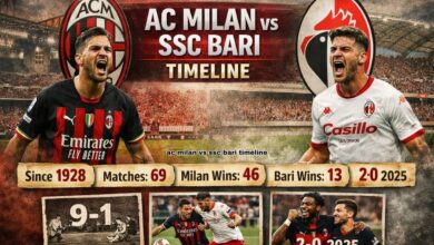ac milan vs ssc bari timeline