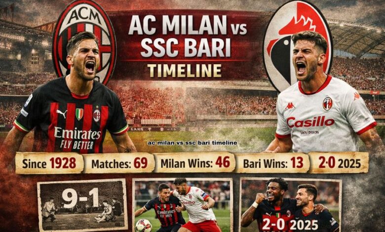 ac milan vs ssc bari timeline