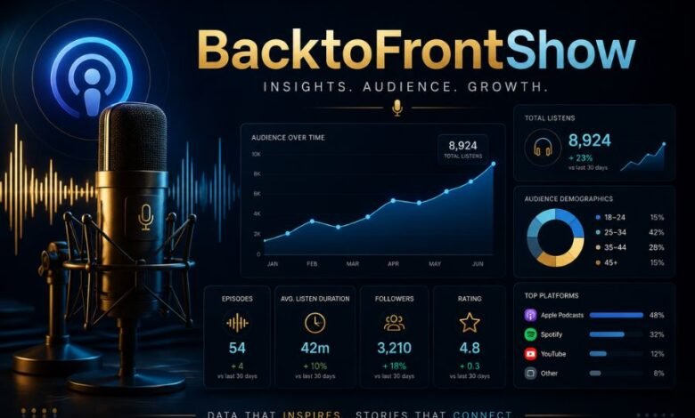 BacktoFrontShow